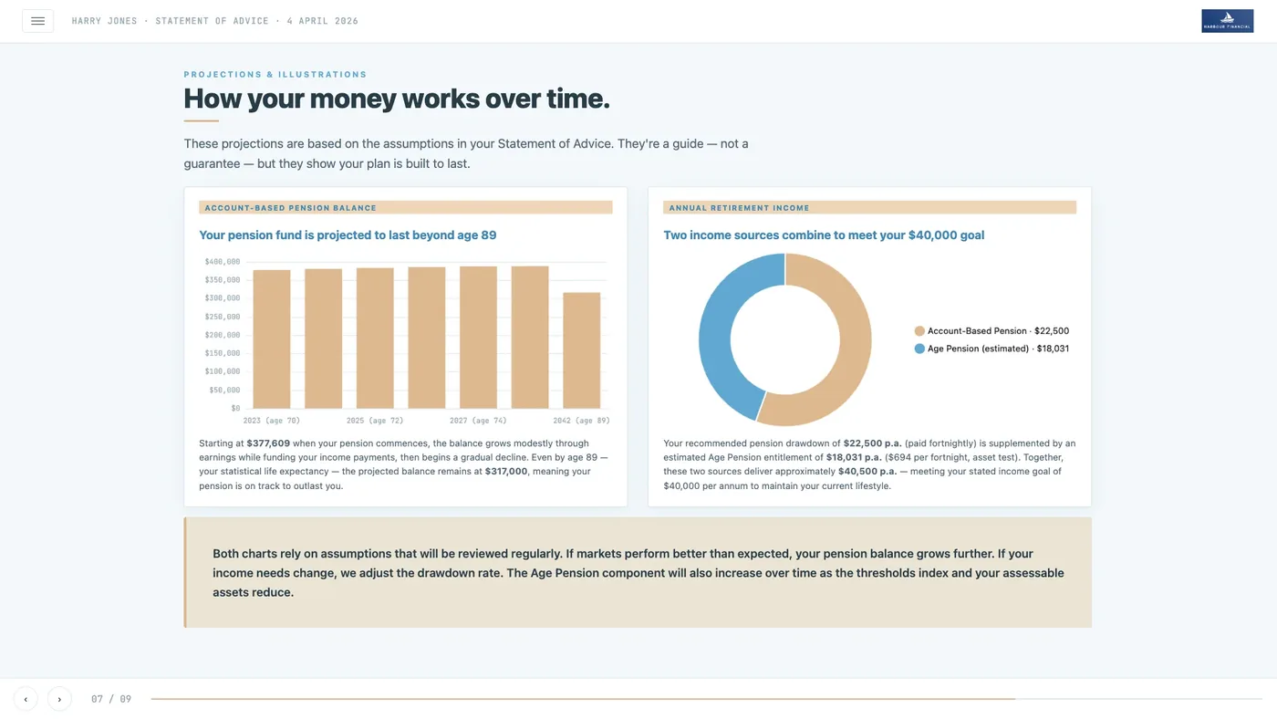 A generated AdviceStudio slide titled How your money works, with charts built from the figures in the advice document.