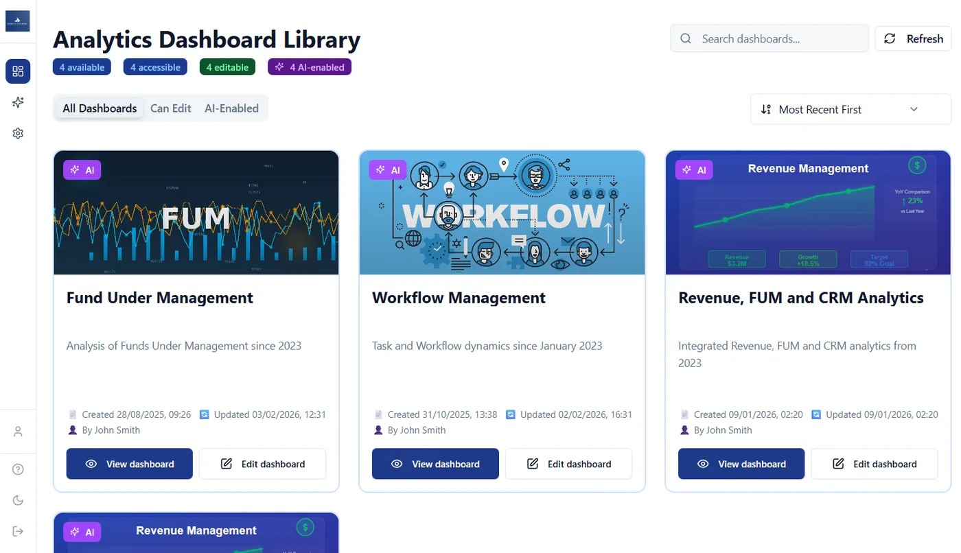 The Coremetryx dashboard library, listing available dashboards with badges for accessible, editable and AI-enabled.